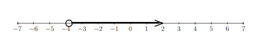 3 Number Line for Inequality 2 (added).png